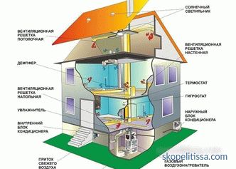 Въздушно отопление на частна селска къща, изчисление, монтаж, снимка