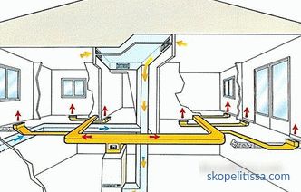 Проект за отопление на частна къща, проектиране на отоплителна система за селска къща, примери за изчисление, снимка