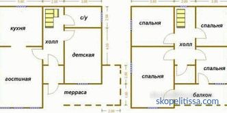 Къщи от панелите на лешоядите в Москва готови проекти и цени. Изграждане на SIP къщи