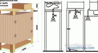 стъпка по стъпка инструкции за закупуване на топъл душ в Москва
