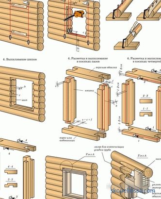 дървени и метални врати, инсталационни функции