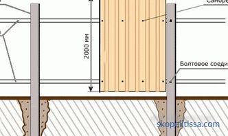 Ограда от велпапе (професионален лист) - как да го направите правилно: монтаж, монтаж и строителство