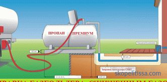 Консумация на втечнен газ за отопление на къща 100м2, 150 м2, 200м2 резервоар за газ, колко струва, изчисление