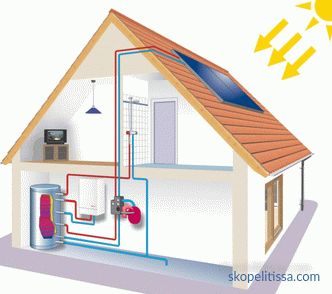Какво отопление е по-добре да изберете за частна къща, сравнение на отоплителни системи, схеми