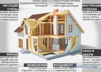Какво може да се изгради дървена къща, на стойност до 1 милион рубли