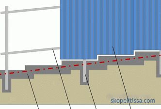 Ограда от велпапе с тухлени колони, етапите на строителство и монтаж
