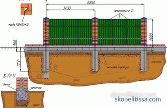 Ограда от велпапе с тухлени колони, етапите на строителство и монтаж