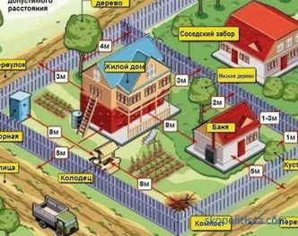 Купете къща в едно вилно селище или си постройте отделен парцел