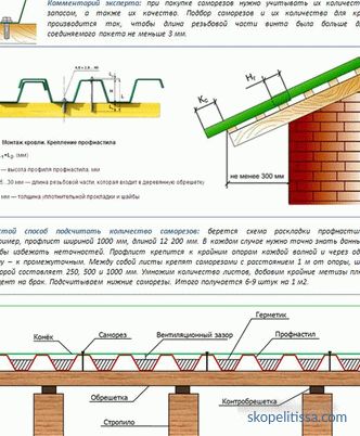 Самонарезни винтове за покрив от професионални подови настилки - схема на закрепване и разход на 1 кв.м (снимка, видео)