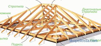 конструктивни елементи на различни покривни конструкции