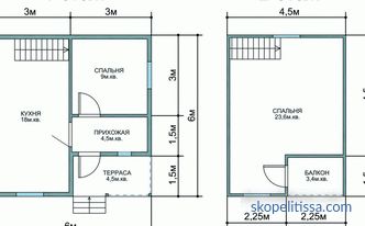 проекти и планове на едноетажни и двуетажни къщи, снимка