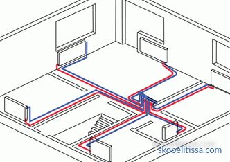 Диаграми на свързване на отоплителни радиатори в частна къща, инсталиране на батерии, опции за свързване, снимки
