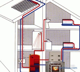 Диаграми на свързване на отоплителни радиатори в частна къща, инсталиране на батерии, опции за свързване, снимки