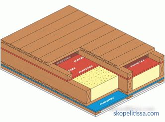 Рамкова къща с плосък покрив: материали и строителна техника