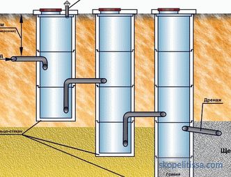 Септичен резервоар от бетонни пръстени: схема, устройство, стъпки за монтаж