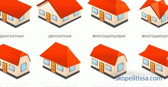 Изграждане на покрива на къщата - етапите на изграждане и методи за закрепване на елементи