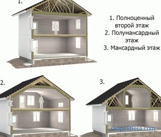 Проекти на двуетажни къщи 7 на 9, оформления 7x9, цени за строителство в Москва, снимки