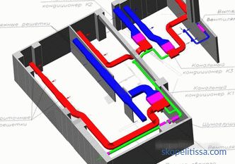 Домашна вентилационна система - характеристики и схеми