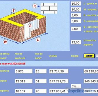 Колко струва изграждането на тухлена къща от нулата: изчисляване на разходите за изграждане на къща