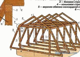 Изграждане на покрива на частна къща: видове и етапи на монтаж