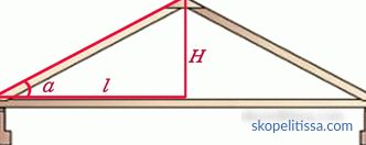 Как да се изчисли ъгълът на покрива с примери