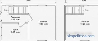 Къщи, изработени от профилирани дървени трупи за свиване без довършителни сделки, проекти и цени за строителство в Москва