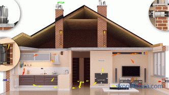 Правилна вентилация в частна къща: система и видове