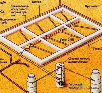 начини и материали как да се отклонява дъждовната вода от покрива