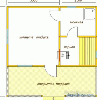проекти, планиране, цени на строителството в Москва, снимка