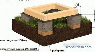 Основен бетонен блок 200x200x400, характеристики на блока FBS за основа, приложение, цени в Москва
