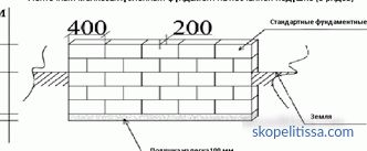 Основен бетонен блок 200x200x400, характеристики на блока FBS за основа, приложение, цени в Москва