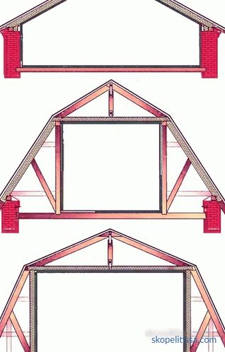 Изборът на формата на покрива: разнообразието, на какво да се съсредоточи при изграждането на къщата