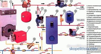 Как да се изчисли мощността на газов котел за частна къща, калкулатор, препоръки и формули